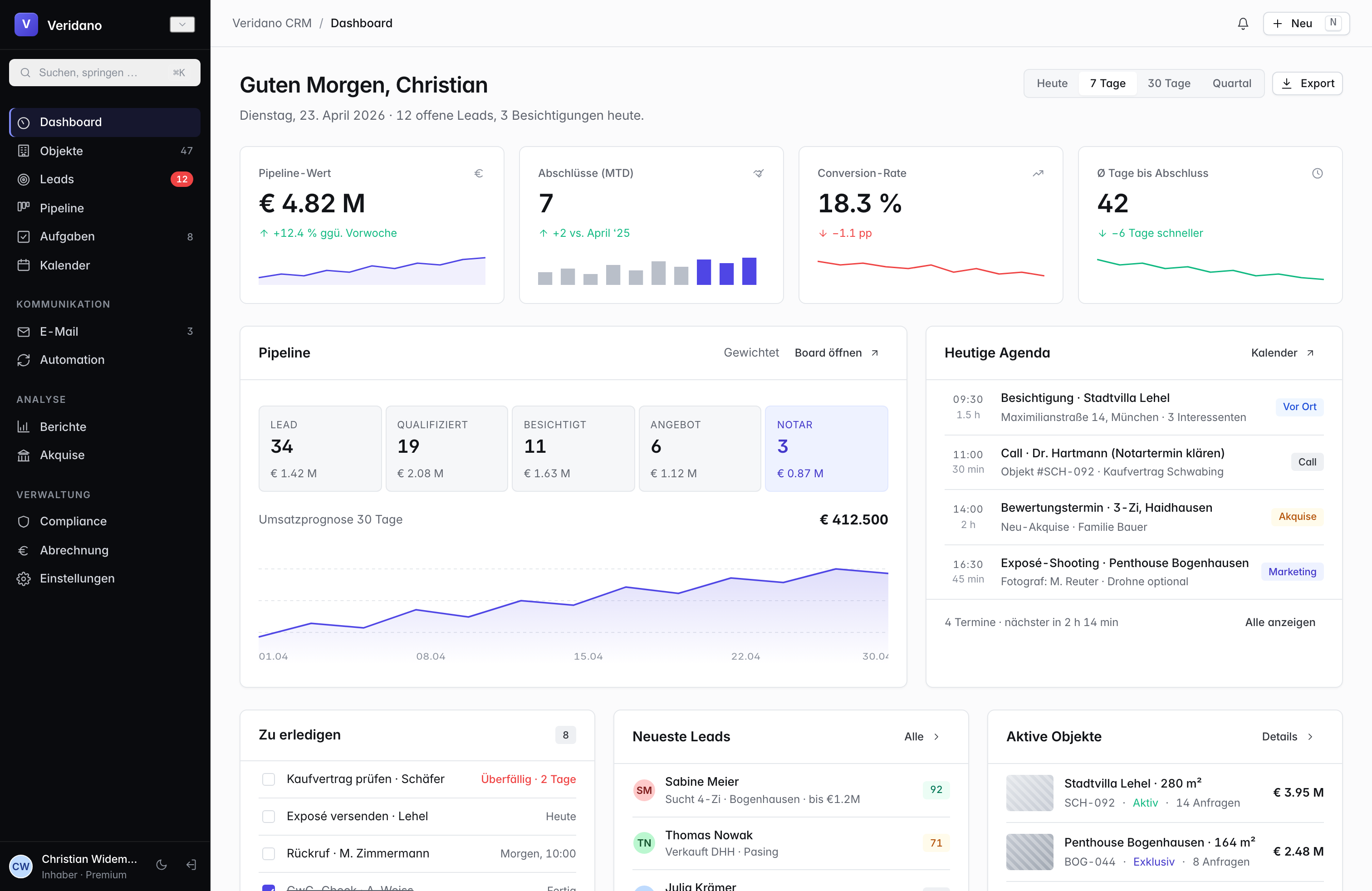 Veridano Dashboard mit Pipeline-Wert, offenen Leads, Tagesagenda und aktiven Objekten